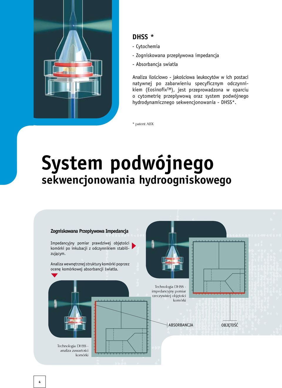 * patent ABX System podwójnego sekwencjonowania hydroogniskowego Zogniskowana Przepływowa Impedancja Impedancyjny pomiar prawdziwej objętości komórki po inkubacji z odczynnikiem