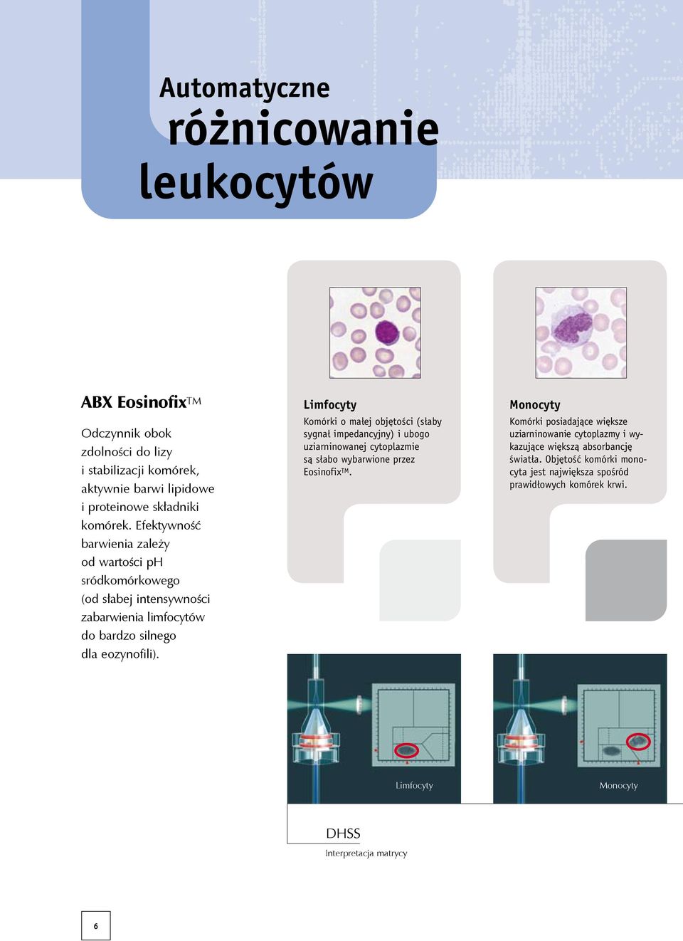 Limfocyty Komórki o małej objętości (słaby sygnał impedancyjny) i ubogo uziarninowanej cytoplazmie są słabo wybarwione przez Eosinofix TM.