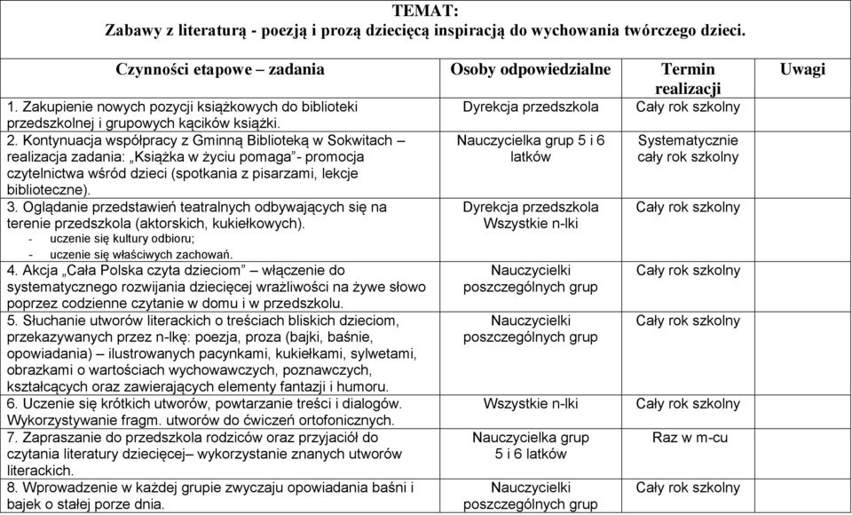 Kontynuacja współpracy z Gminną Biblioteką w Sokwitach realizacja zadania: Książka w życiu pomaga - promocja czytelnictwa wśród dzieci (spotkania z pisarzami, lekcje biblioteczne). 3.