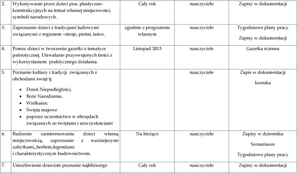 Pomoc dzieci w tworzeniu gazetki o tematyce patriotycznej. Utrwalanie przyswojonych treści z wykorzystaniem praktycznego działania. Listopad 2013 Gazetka ścienna 5.