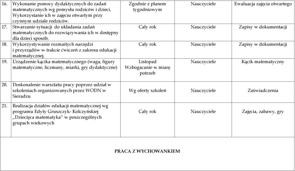 Wykorzystywanie rozmaitych narzędzi i przyrządów w trakcie ćwiczeń z zakresu edukacji matematycznej. 19.