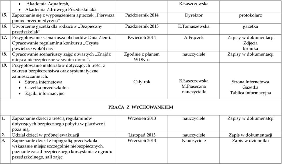 Przygotowanie materiałów dotyczących treści z zakresu bezpieczeństwa oraz systematyczne zamieszczanie ich: Strona internetowa Gazetka przedszkolna Kąciki informacyjne R.