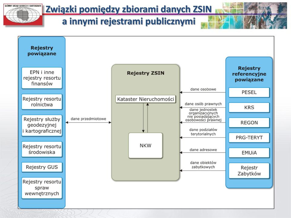 ZSIN a innymi