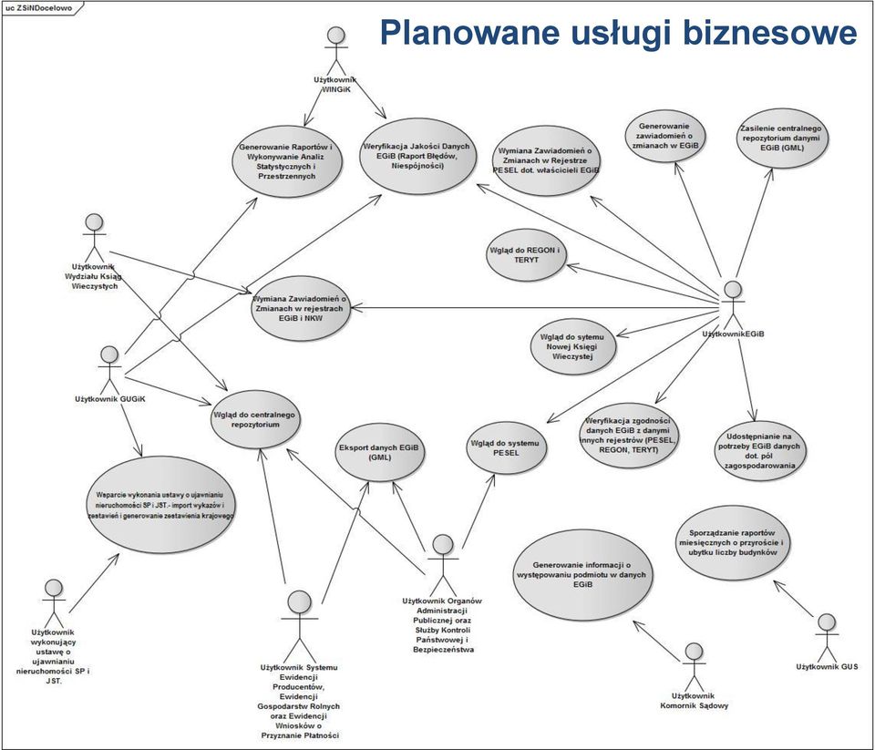 biznesowe