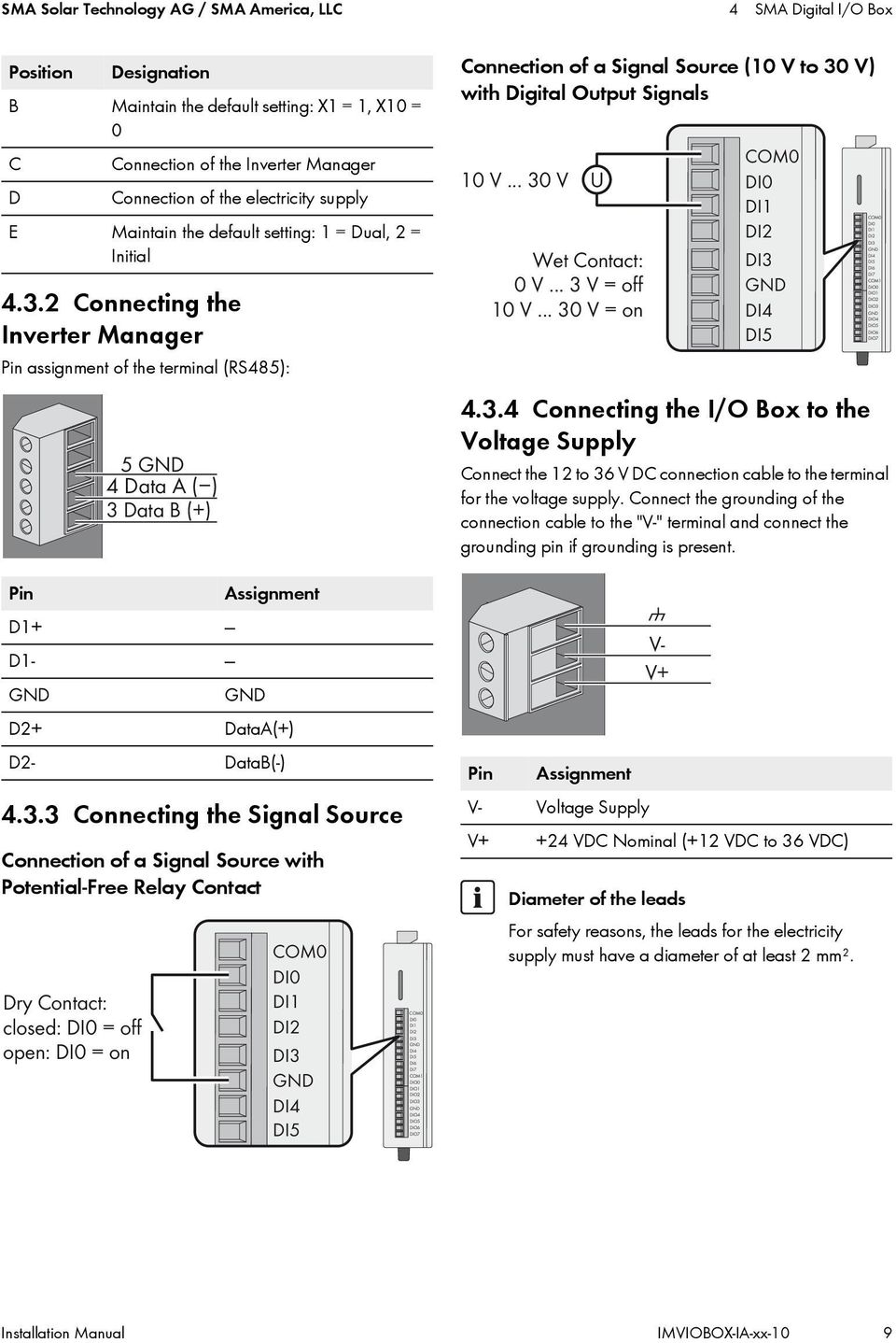 2 Connecting the Inverter Manager Pin assignment of the terminal (RS485): 5 4 Data A ( ) 3 