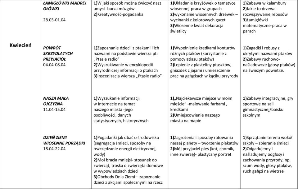 gazet 3)Wiosenne kwiat dekoracja świetlicy 1)Zabawa w kalambury 2)Jakie to drzewarozwiązywanie rebusów 3)Łamigłówki matematyczne-praca w parach Kwiecień POWRÓT SKRZYDLATYCH PRZYJACIÓŁ 04.04-08.