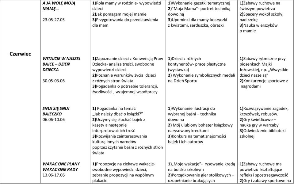 mamy-koszyczki z kwiatami, serduszka, obrazki 1)Zabawy ruchowe na świeżym powietrzu 2)Spacery wokół szkoły, nad rzekę 3)Nauka wierszyków o mamie Czerwiec WITAJCIE W NASZEJ BAJCE DZIEO DZIECKA 30.