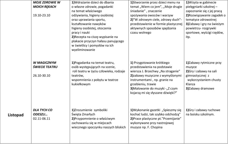 2)Recepta na ciszę-wypisanie na plakacie przyczyn hałasu panującego w świetlicy i pomysłów na ich wyeliminowanie 1)Stworzenie przez dzieci menu na temat Wiem co jem, Moje drugie śniadanie, znaczenie