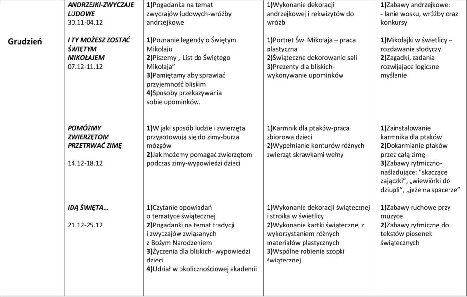 ZOSTAD ŚWIĘTYM MIKOŁAJEM 07.12-11.12 1)Poznanie legendy o Świętym Mikołaju 2)Piszemy List do Świętego Mikołaja 3)Pamiętamy aby sprawiad przyjemnośd bliskim 4)Sposoby przekazywania sobie upominków.