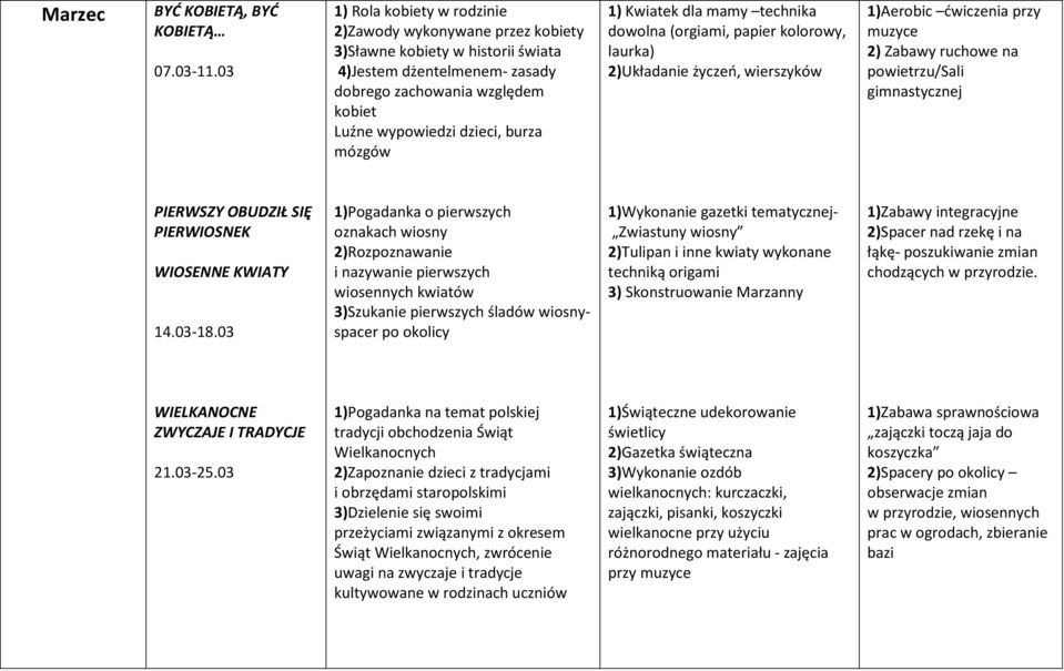 mózgów 1) Kwiatek dla mamy technika dowolna (orgiami, papier kolorowy, laurka) 2)Układanie życzeo, wierszyków 1)Aerobic dwiczenia przy muzyce 2) Zabawy ruchowe na powietrzu/sali gimnastycznej