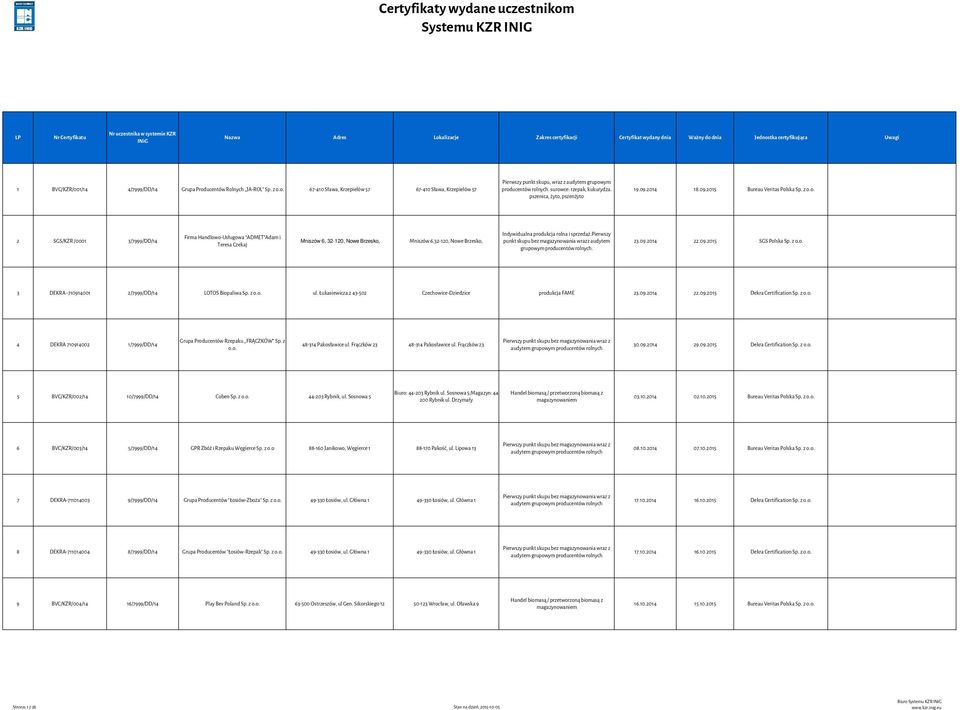 pierwszy punkt skupu bez wrazz audytem grupowym producentów rolnych. 23.09.2014 22.09.2015 SGS Polska Sp. z o.o. 3 DEKRA -710914001 2/7999/DD/14 LOTOS Biopaliwa Sp. z o.o. ul.