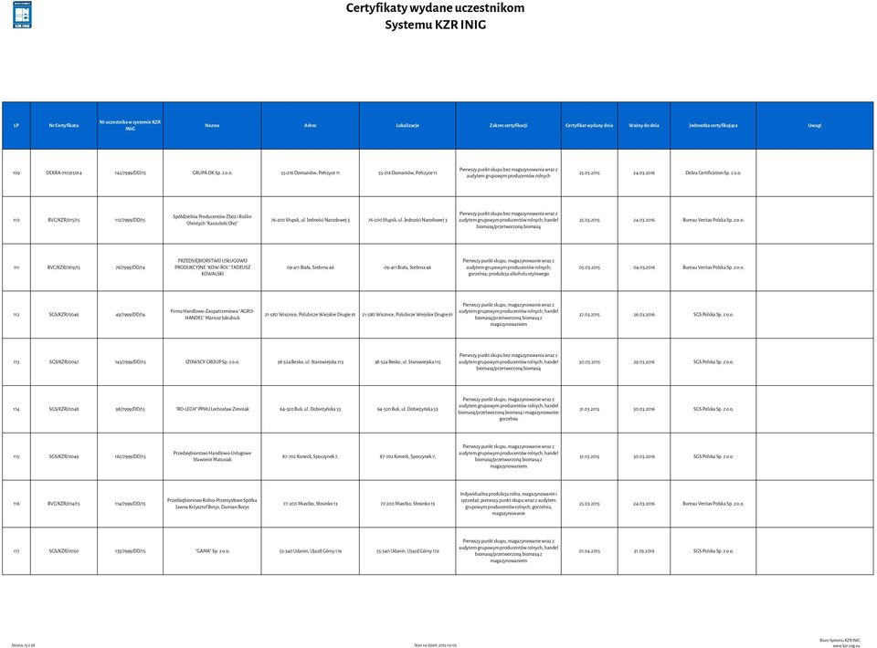 03.2015 04.03.2016 Bureau Veritas Pol