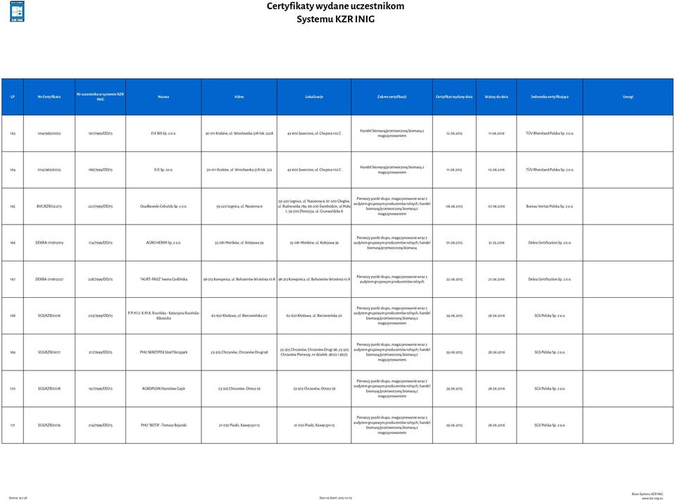 z o.o. 59-220 Legnica, ul. Nasienna 6 59-220 Legnica, ul. Nasienna 6; 67-200 Głogów, ul. Rudnowska 78a; 66-200 Świebodzin, ul.mała 1; 59-500 Złotoryja, ul. Grunwaldzka 8 08.06.