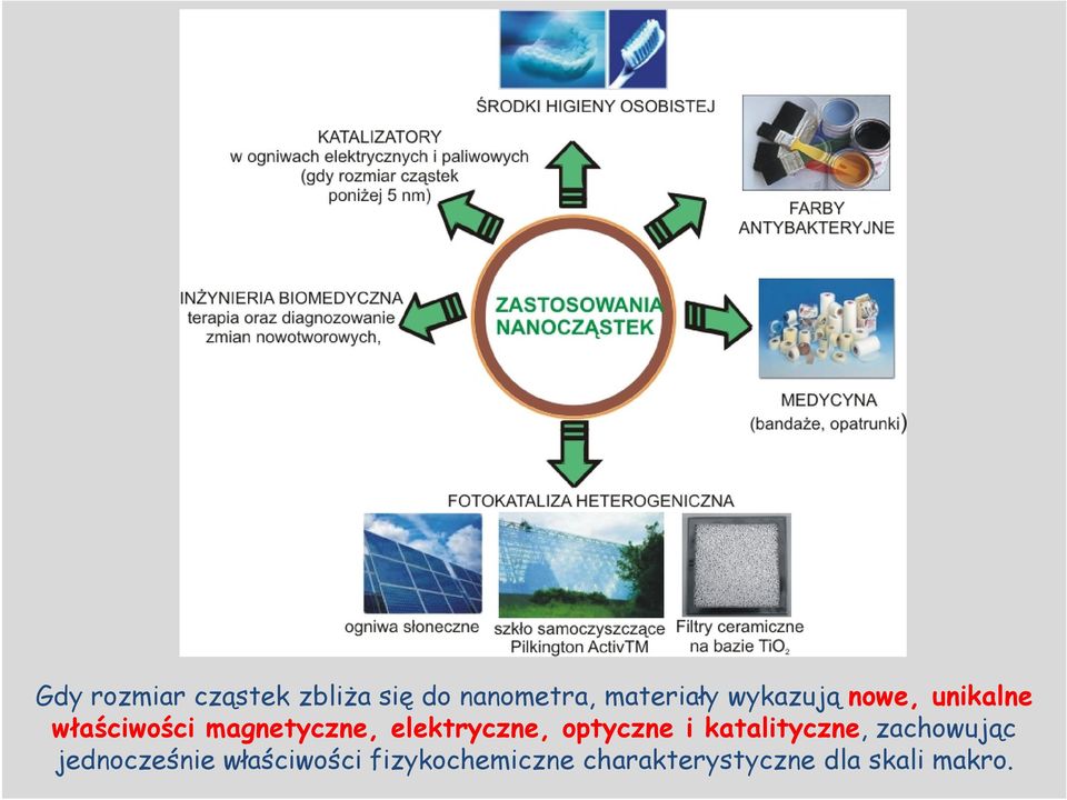 elektryczne, optyczne i katalityczne, zachowując