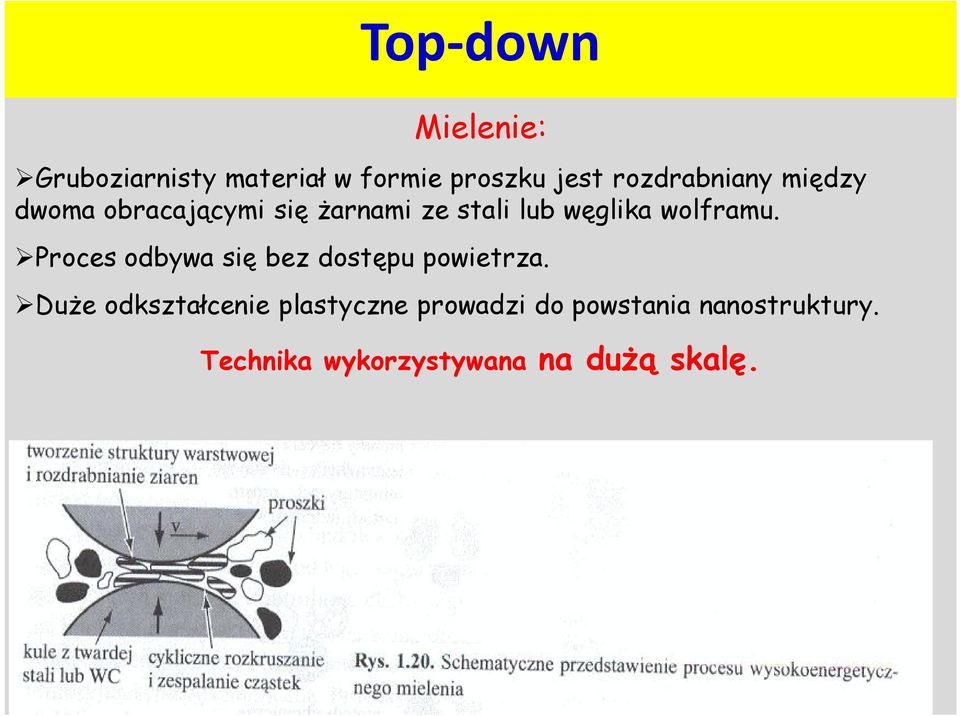 wolframu. Proces odbywa się bez dostępu powietrza.