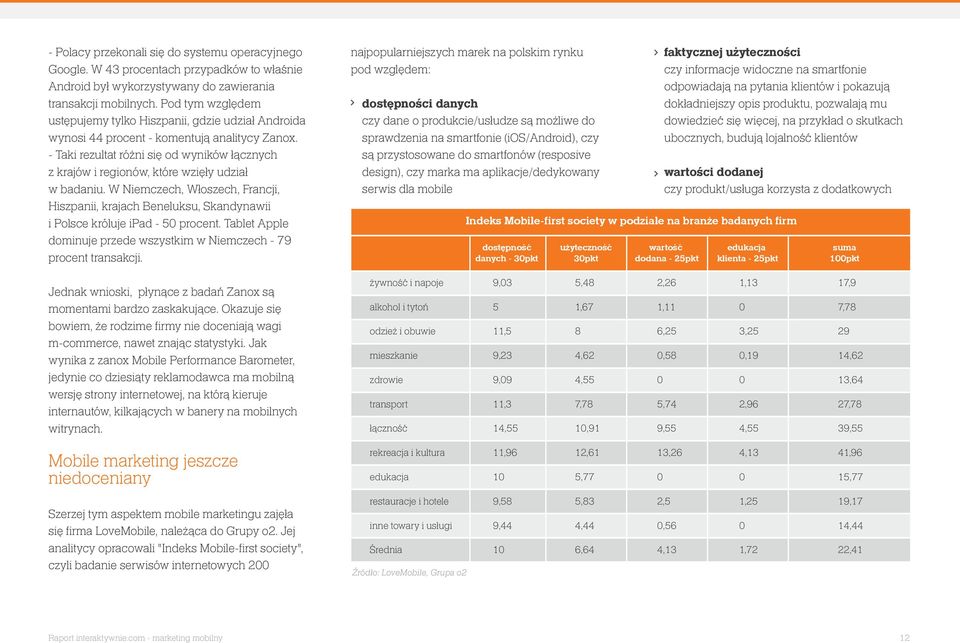 - Taki rezultat różni się od wyników łącznych z krajów i regionów, które wzięły udział w badaniu.