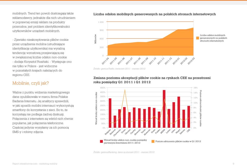 nieakceptowania plików cookie przez urządzenia mobilne (utrudniające identyfikację użytkownika) ma wyraźną tendencję wzrostową przejawiającą się w zwiększonej liczbie odsłon non-cookie - dodaje