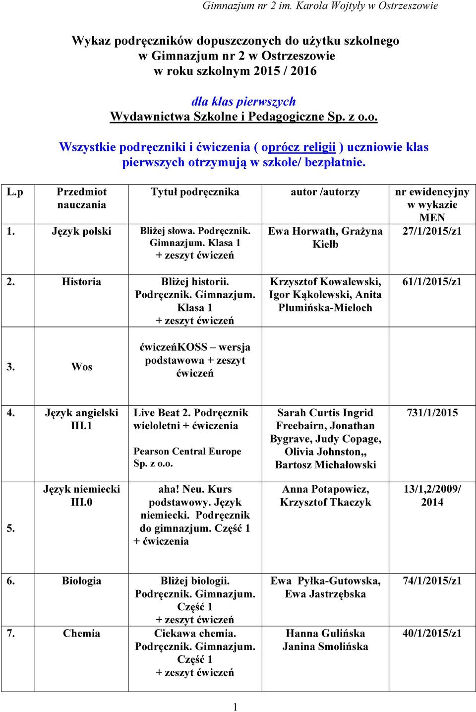 Klasa 1 Tytuł podręcznika autor /autorzy nr ewidencyjny w wykazie MEN Ewa Horwath, Grażyna Kiełb 27/1/2015/z1 2. Historia Bliżej historii.