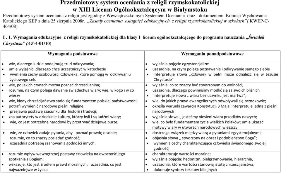 Wymagania edukacyjne z religii rzymskokatolickiej dla klasy I liceum ogólnokształcącego do programu nauczania Świadek Chrystusa (AZ-4-01/10) Wymagania podstawowe wie, dlaczego ludzie podejmują trud