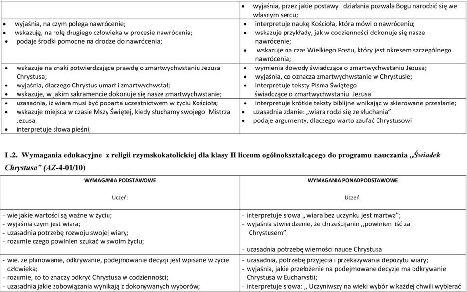 uczestnictwem w życiu Kościoła; wskazuje miejsca w czasie Mszy Świętej, kiedy słuchamy swojego Mistrza Jezusa; interpretuje słowa pieśni; wyjaśnia, przez jakie postawy i działania pozwala Bogu