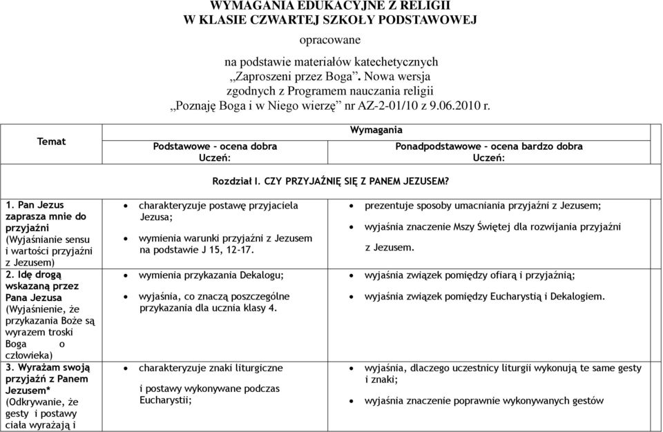 Temat Podstawowe - ocena dobra Uczeń: Wymagania Ponadpodstawowe - ocena bardzo dobra Uczeń: Rozdział I. CZY PRZYJAŹNIĘ SIĘ Z PANEM JEZUSEM? 1.