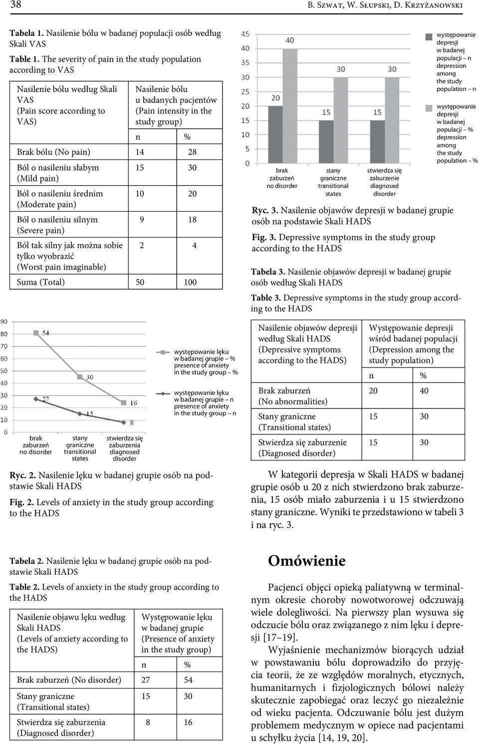 Nasilenie lęku w badanej grupie osób na podstawie Skali HADS Fig. 2. Levels of anxiety in the study group according to the HADS Tabela 2.