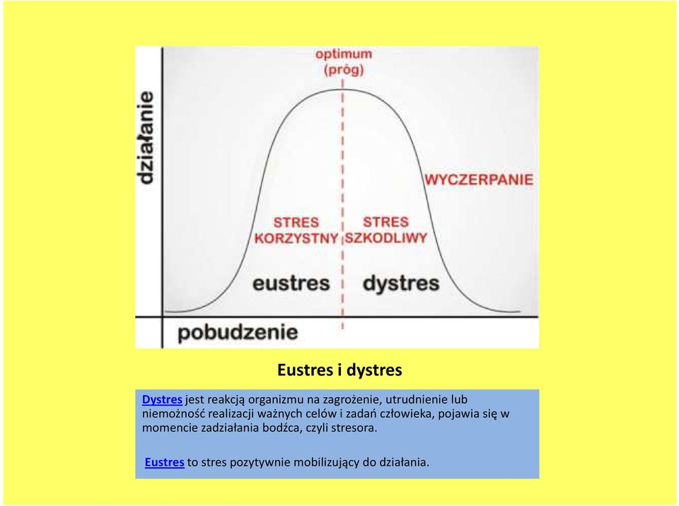 celów i zadań człowieka, pojawia się w momencie zadziałania