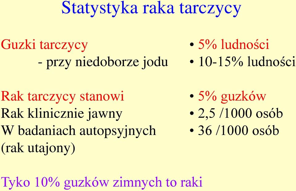 klinicznie jawny W badaniach autopsyjnych (rak utajony) 5%