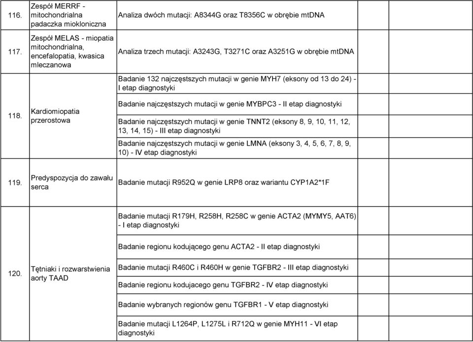 obrębie mtdna Analiza trzech mutacji: A3243G, T3271C oraz A3251G w obrębie mtdna Badanie 132 najczęstszych mutacji w genie MYH7 (eksony od 13 do 24) - I etap Badanie najczęstszych mutacji w genie