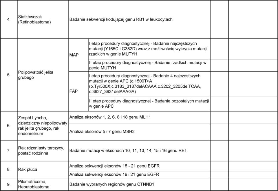 Polipowatość jelita grubego FAP II etap procedury diagnostycznej - Badanie rzadkich mutacji w genie MUTYH I etap procedury diagnostycznej - Badanie 4 najczęstszych mutacji w genie APC (c.1500t>a (p.