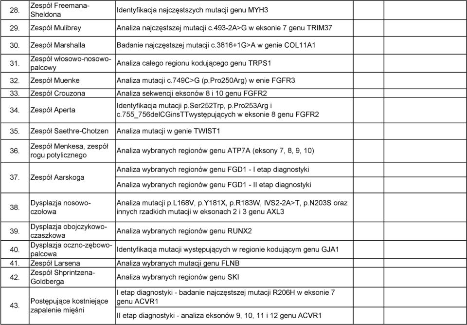 Identyfikacja najczęstszych mutacji genu MYH3 Analiza najczęstszej mutacji c.493-2a>g w eksonie 7 genu TRIM37 Badanie najczęstszej mutacji c.