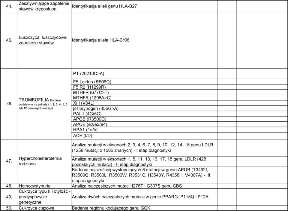 PAI-1 (4G/5G) APOB (R3500Q) APOE (e2/e3/e4) HPA1 (1a/b) ACE (I/D) 47. 48. 49. 50.