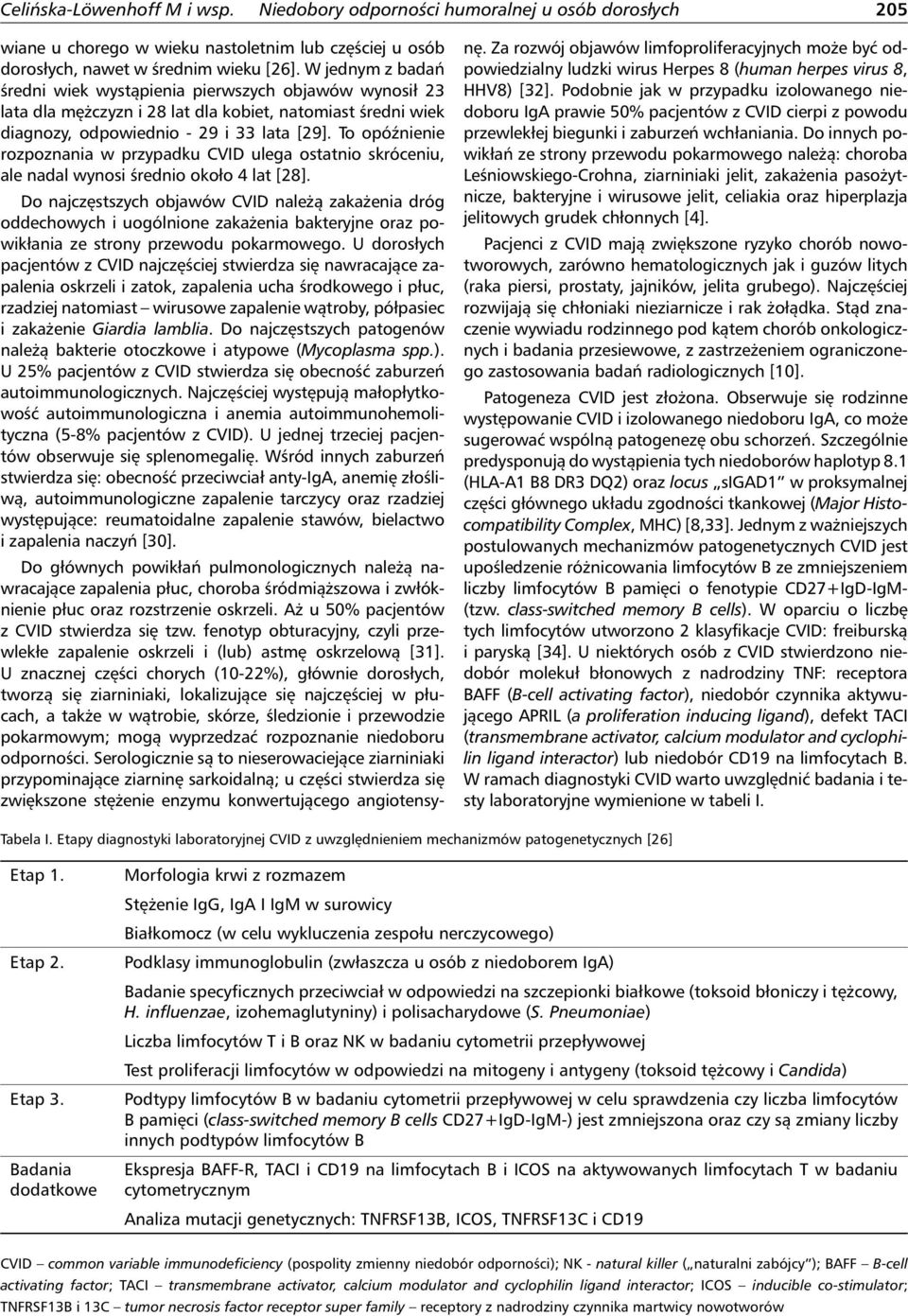 To opóźnienie rozpoznania w przypadku CVID ulega ostatnio skróceniu, ale nadal wynosi średnio około 4 lat [28].