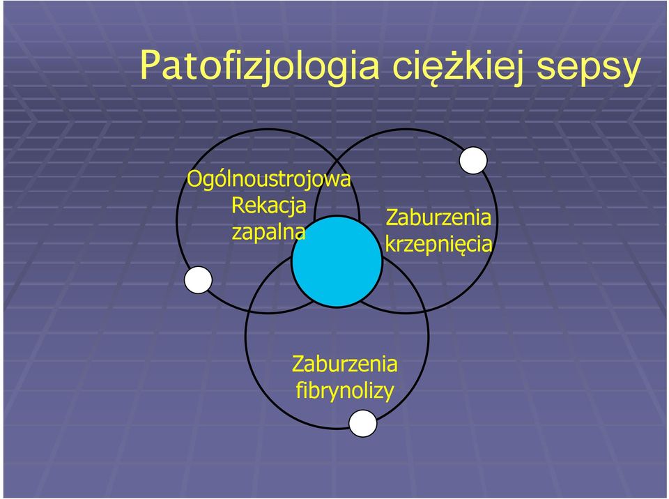 Rekacja zapalna Zaburzenia