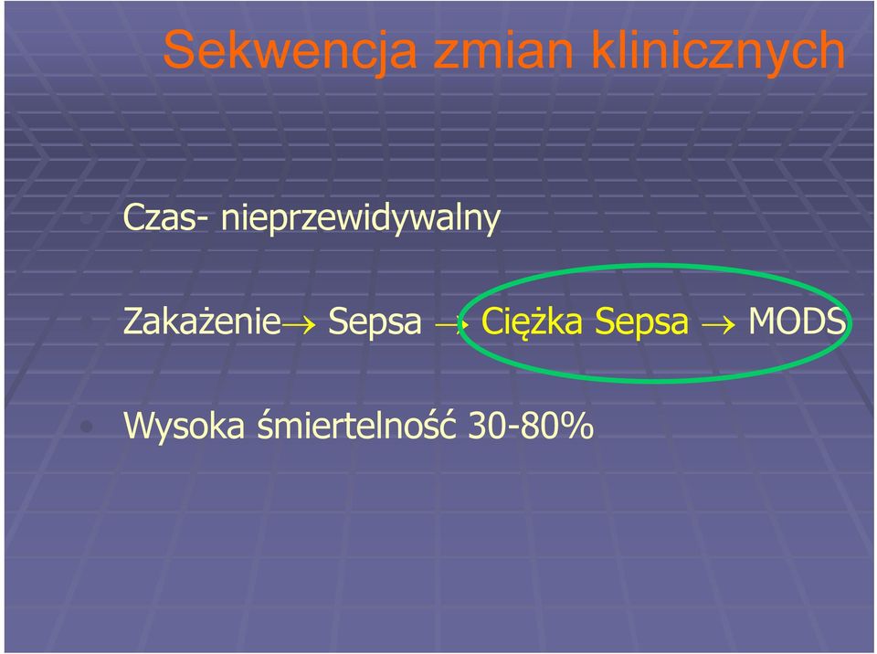 Zakażenie Sepsa Ciężka