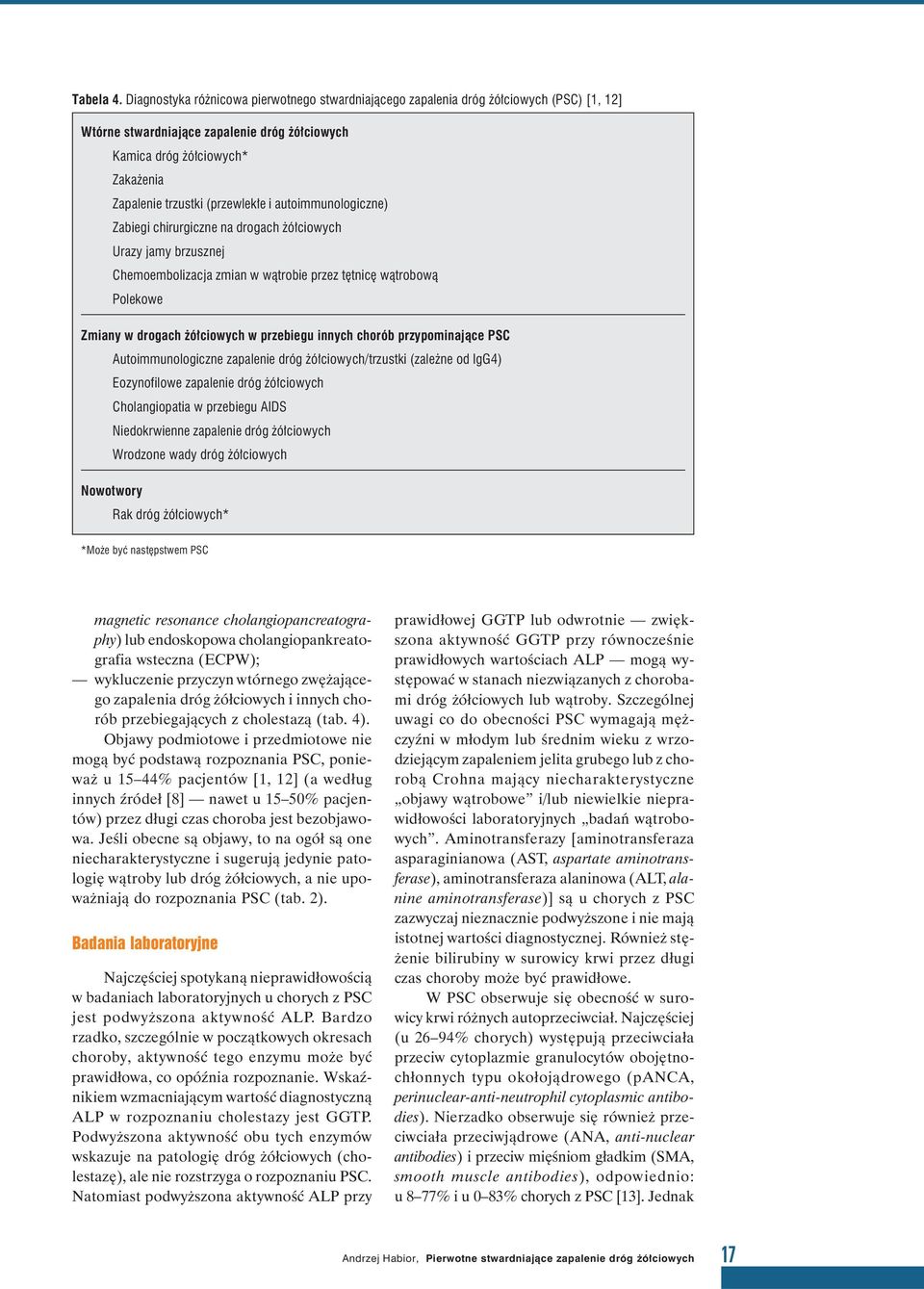 (przewlekłe i autoimmunologiczne) Zabiegi chirurgiczne na drogach żółciowych Urazy jamy brzusznej Chemoembolizacja zmian w wątrobie przez tętnicę wątrobową Polekowe Zmiany w drogach żółciowych w