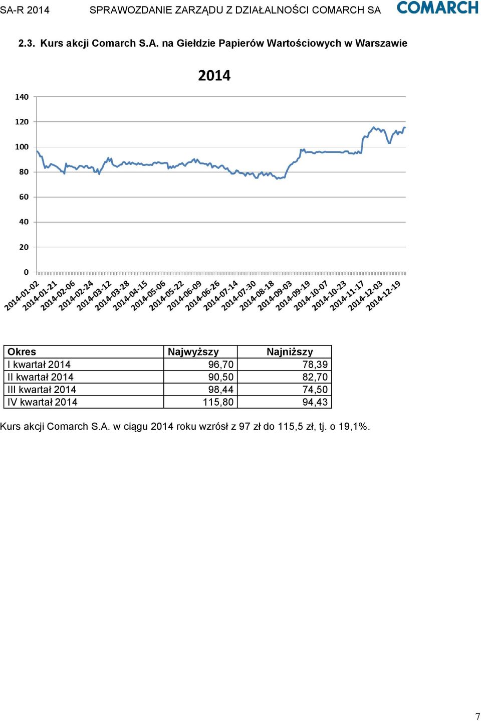 kwartał 2014 96,70 78,39 II kwartał 2014 90,50 82,70 III kwartał 2014