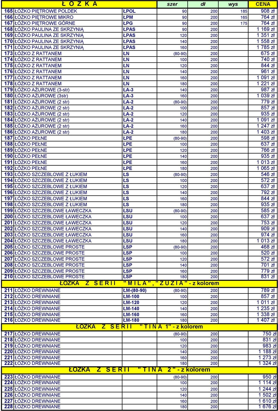 ŁN (80-90) 200 675 zł 174 ŁÓŻKO Z RATTANEM ŁN 100 200 740 zł 175 ŁÓŻKO Z RATTANEM ŁN 120 200 844 zł 176 ŁÓŻKO Z RATTANEM ŁN 140 200 961 zł 177 ŁÓŻKO Z RATTANEM ŁN 160 200 1 091 zł 178 ŁÓŻKO Z