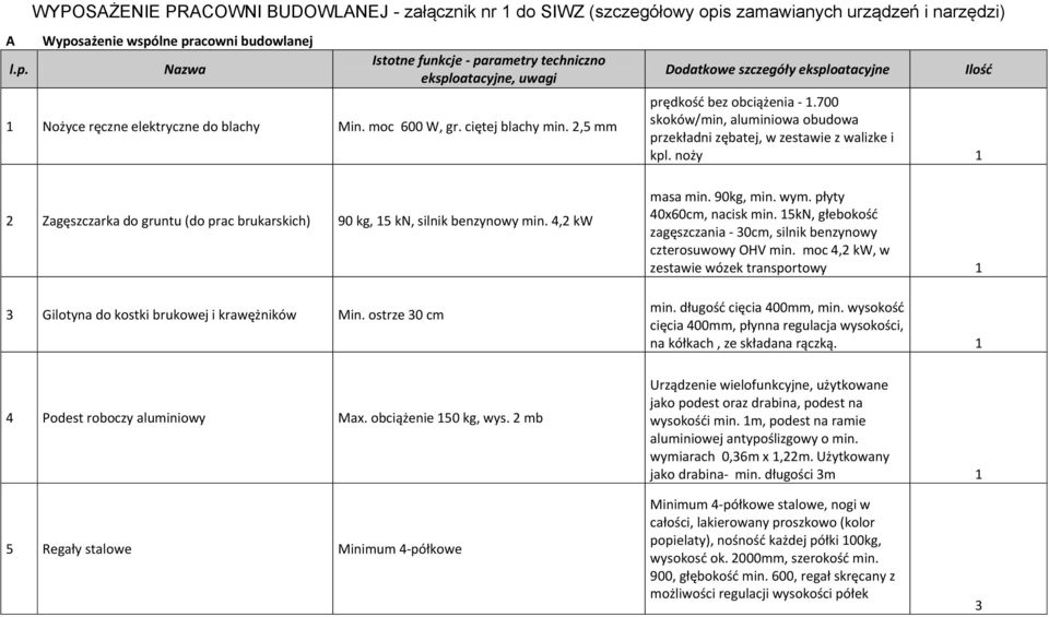 moc 600 W, gr. ciętej blachy min. 2,5 mm 2 Zagęszczarka do gruntu (do prac brukarskich) 90 kg, 5 kn, silnik benzynowy min. 4,2 kw 3 Gilotyna do kostki brukowej i krawężników Min.