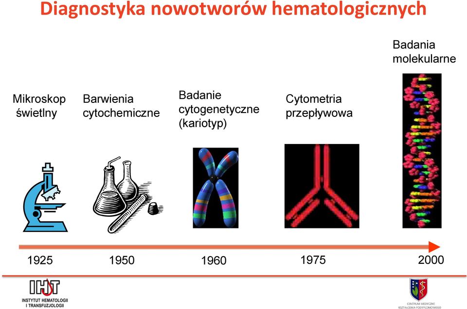 Barwienia cytochemiczne Badanie