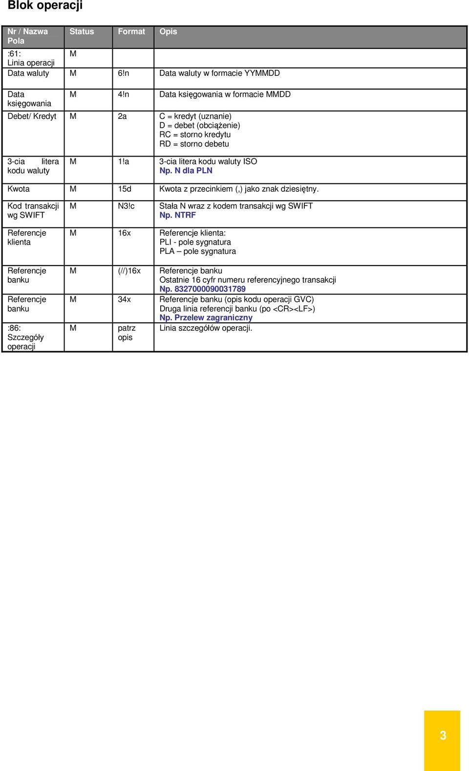 a 3-cia litera kodu waluty ISO Np. N dla PLN Kod transakcji wg SWIFT klienta banku banku :86: Szczegóły operacji N3!c Stała N wraz z kodem transakcji wg SWIFT Np.