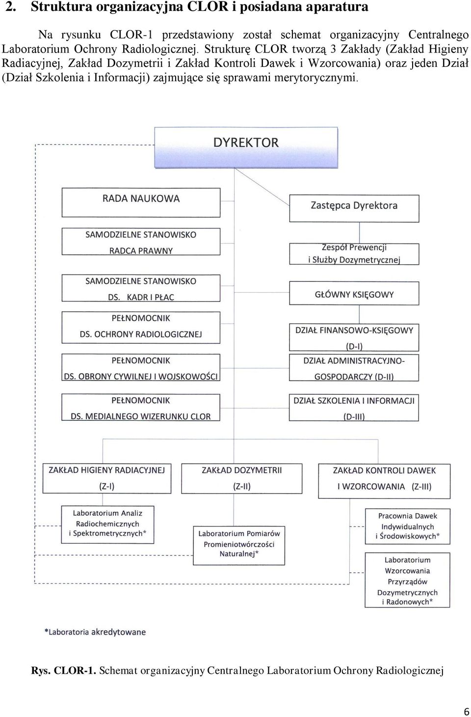 Strukturę CLOR tworzą 3 Zakłady (Zakład Higieny Radiacyjnej, Zakład Dozymetrii i Zakład Kontroli Dawek i