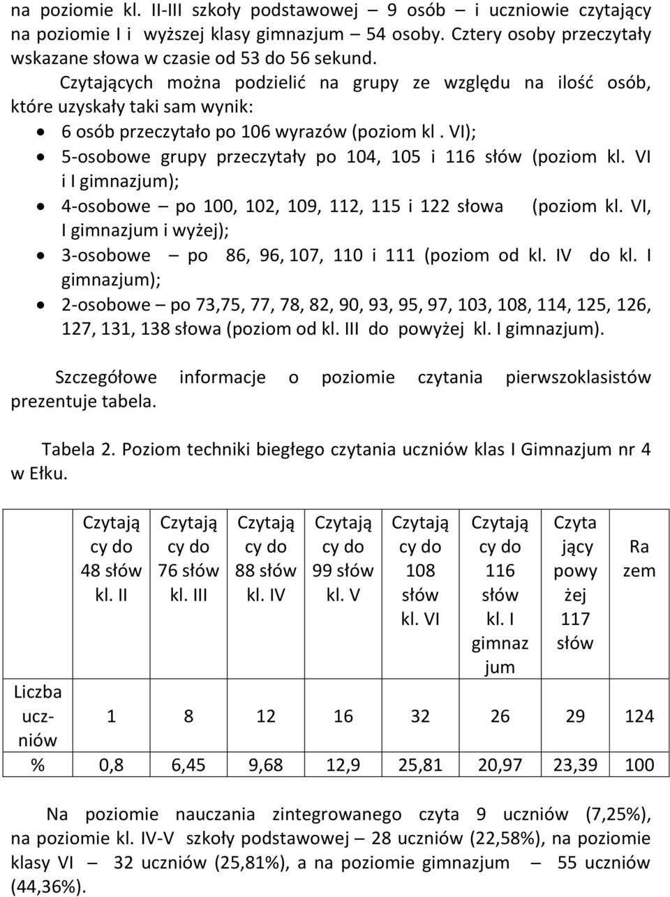 VI); 5-osobowe grupy przeczytały po 104, 105 i 116 (poziom kl. VI i I gimnazjum); 4-osobowe po 100, 102, 109, 112, 115 i 122 słowa (poziom kl.