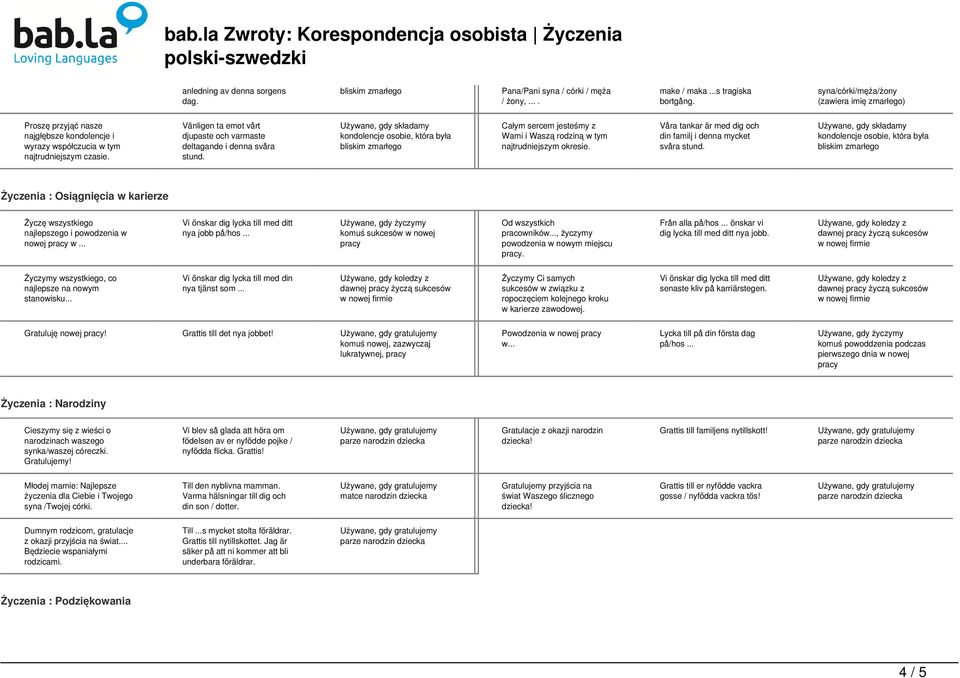 Vänligen ta emot vårt djupaste och varmaste deltagande i denna svåra stund. Całym sercem jesteśmy z Wami i Waszą rodziną w tym najtrudniejszym okresie.