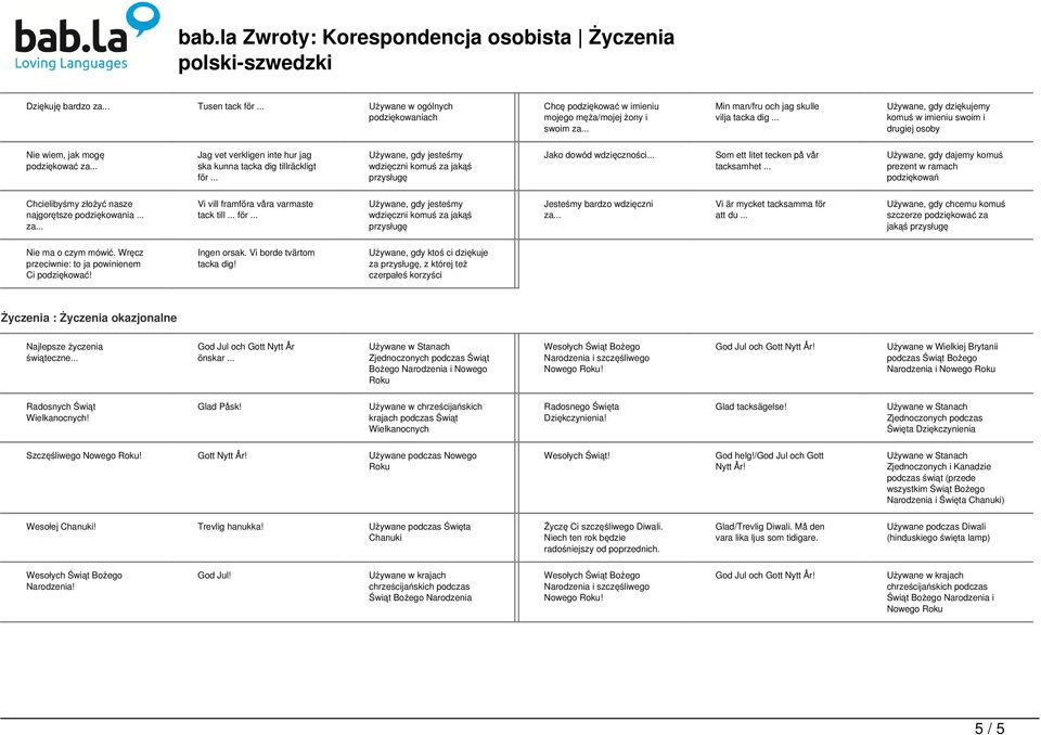 .. Używane, gdy dziękujemy komuś w imieniu swoim i drugiej osoby Nie wiem, jak mogę podziękować za... Jag vet verkligen inte hur jag ska kunna tacka dig tillräckligt för.