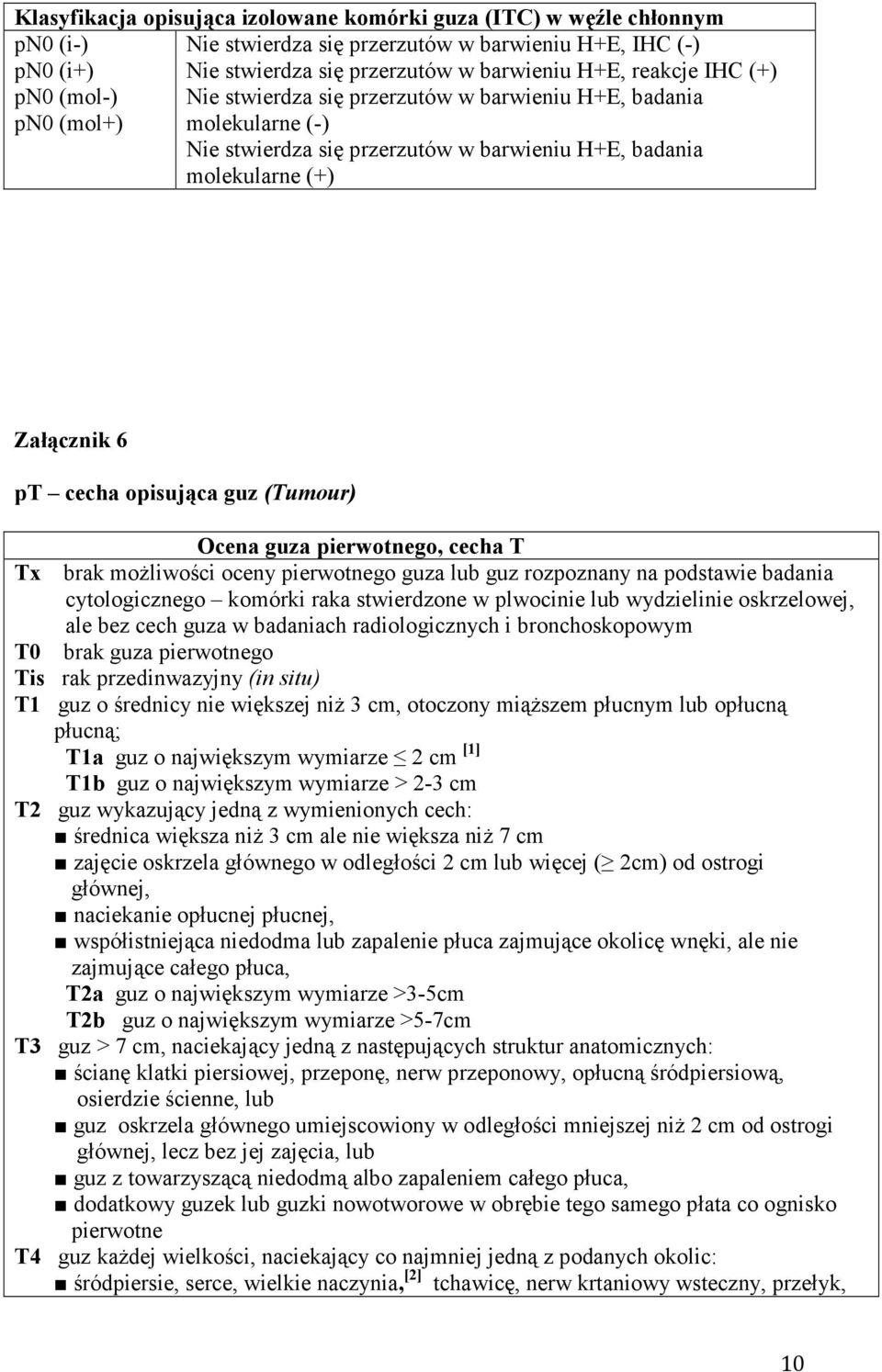 guz (Tumour) Ocena guza pierwotnego, cecha T Tx brak moŝliwości oceny pierwotnego guza lub guz rozpoznany na podstawie badania cytologicznego komórki raka stwierdzone w plwocinie lub wydzielinie