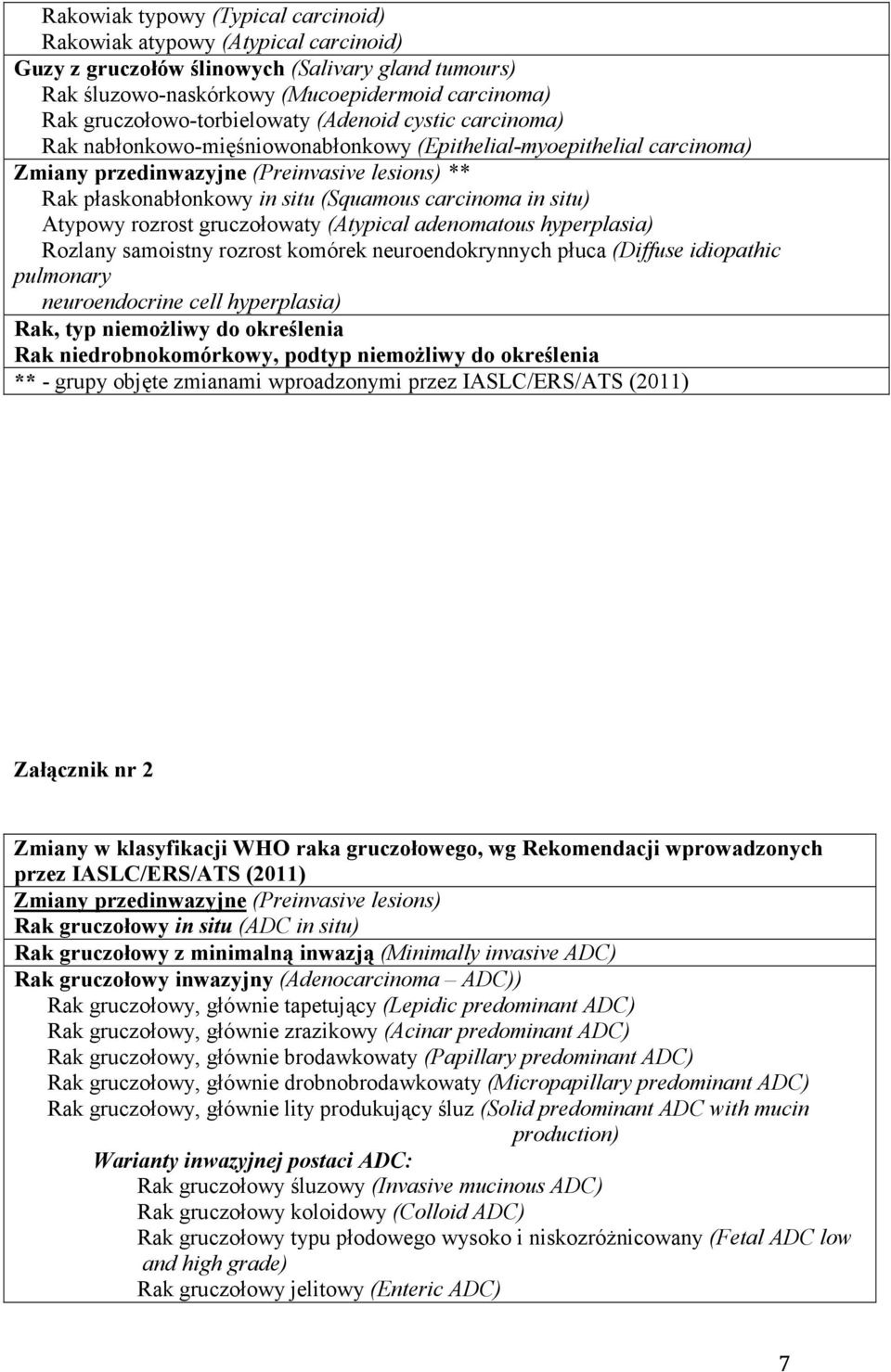 (Squamous carcinoma in situ) Atypowy rozrost gruczołowaty (Atypical adenomatous hyperplasia) Rozlany samoistny rozrost komórek neuroendokrynnych płuca (Diffuse idiopathic pulmonary neuroendocrine