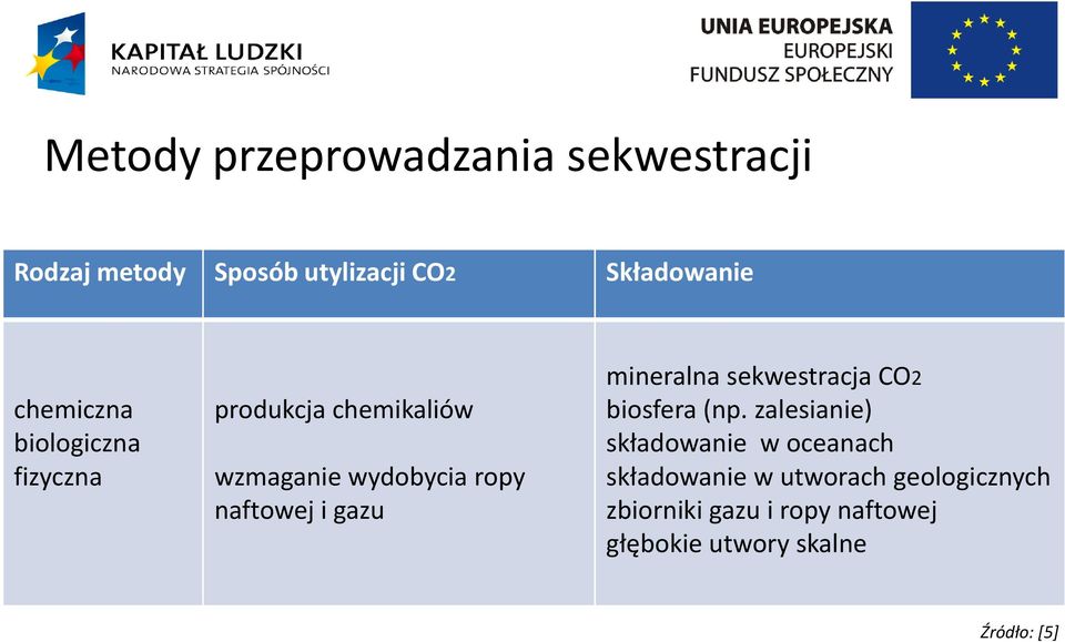 gazu mineralna sekwestracja CO2 biosfera (np.