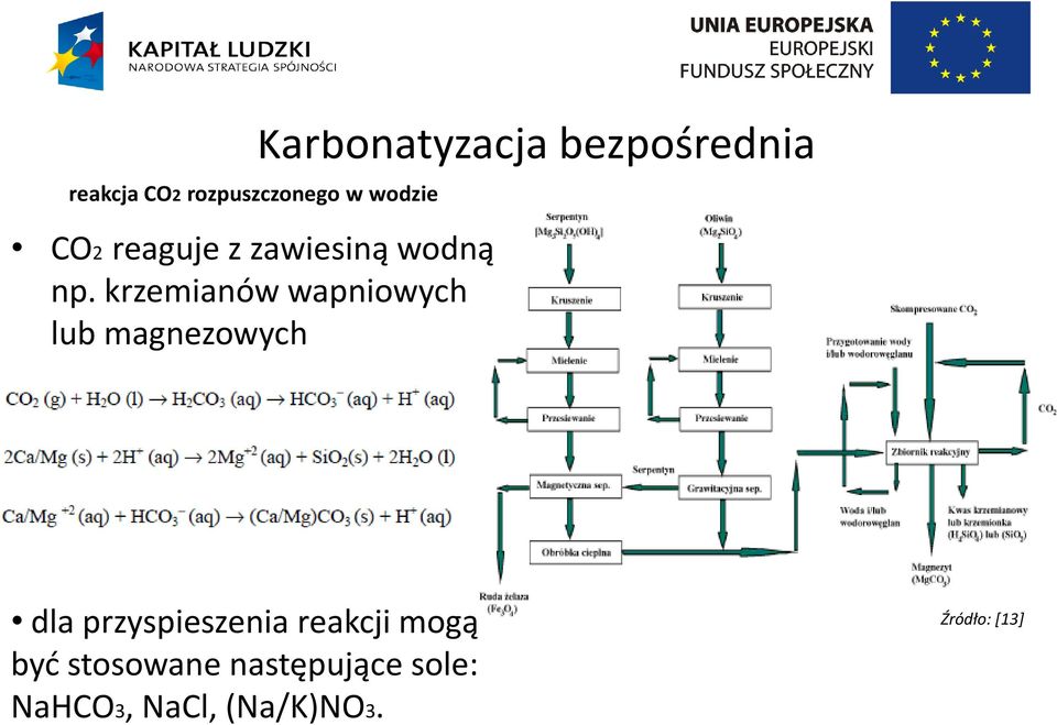 krzemianów wapniowych lub magnezowych Karbonatyzacja