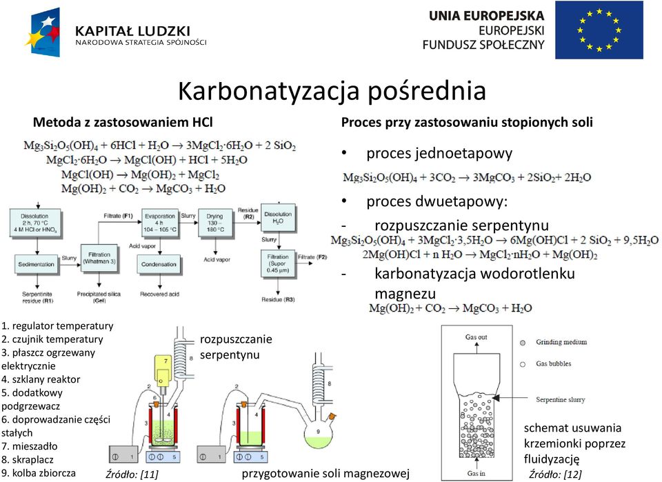 dodatkowy podgrzewacz 6. doprowadzanie części stałych 7. mieszadło 8. skraplacz 9.